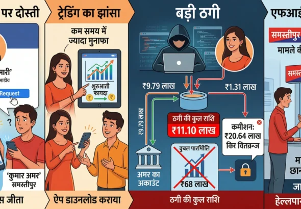 samastipur-cyber-crime-facebook-trading-fraud